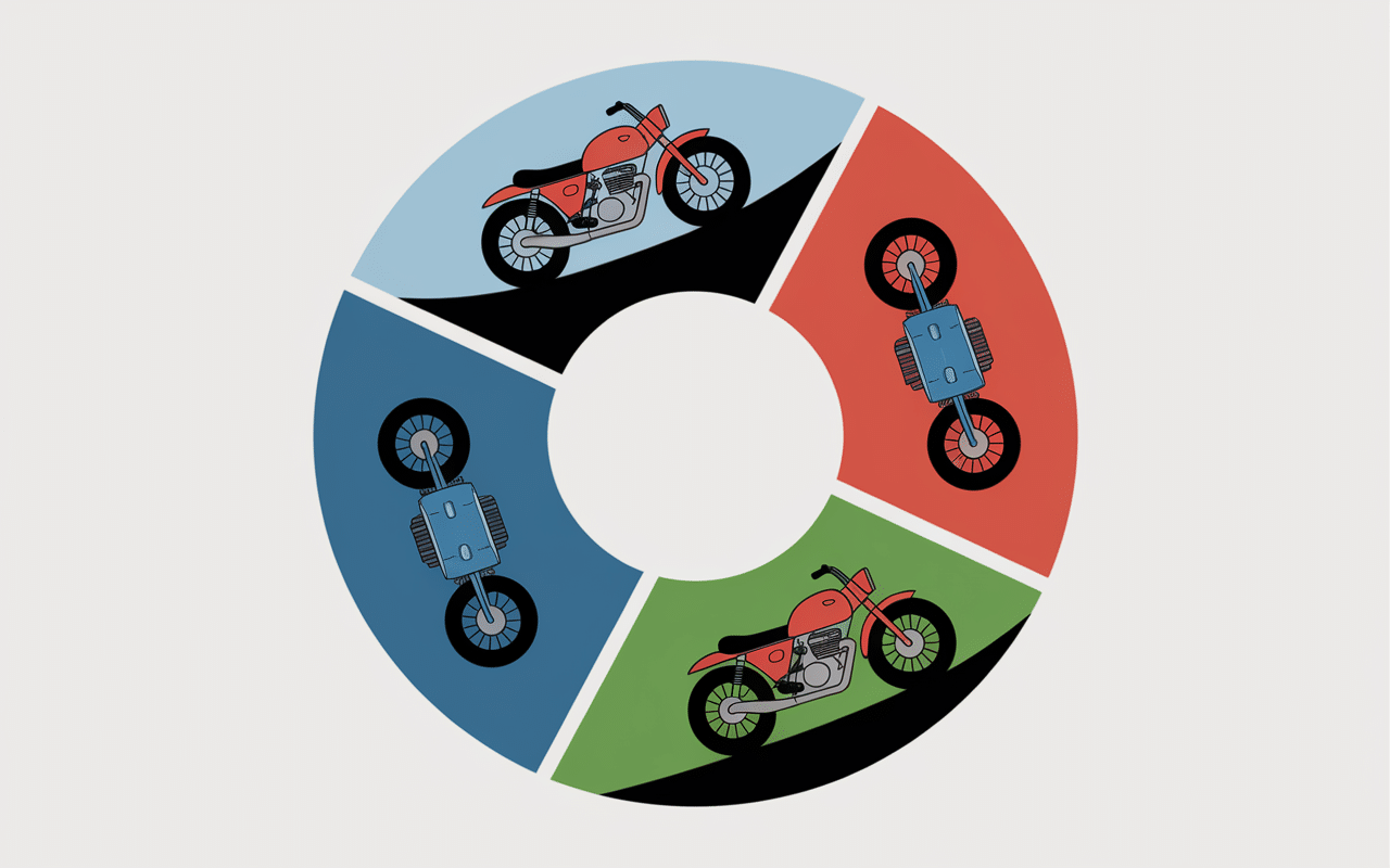 Honda HM motos phares : petit et gros cylindrée