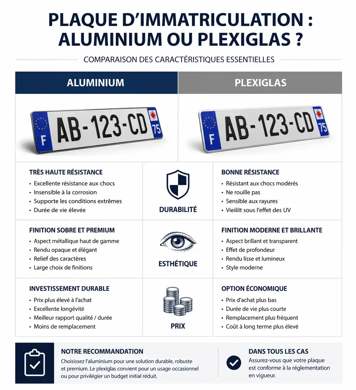 Comparatif visuel des plaques d'immatriculation : Aluminium vs Plexiglas