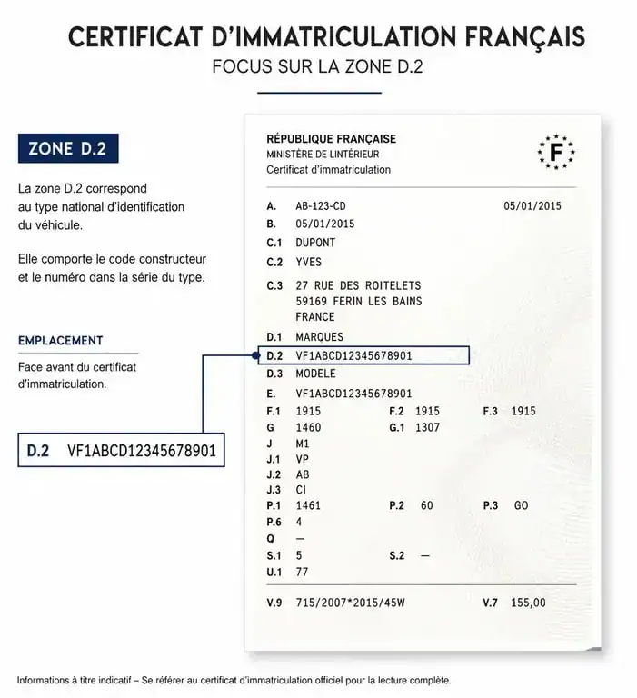 Schéma illustrant l'emplacement du code moteur dans la case D.2 d'une carte grise