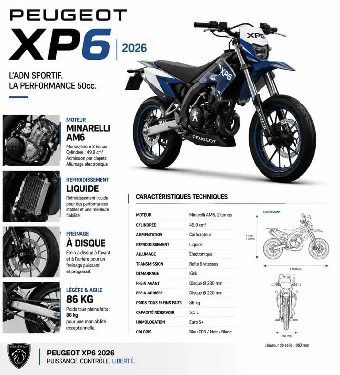 Infographie des caractéristiques techniques de la nouvelle Peugeot XP6 2026