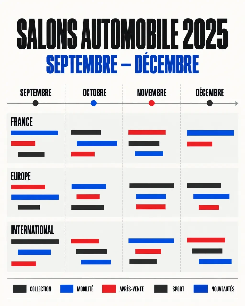 Infographie du calendrier des salons automobile 2025 de septembre à décembre